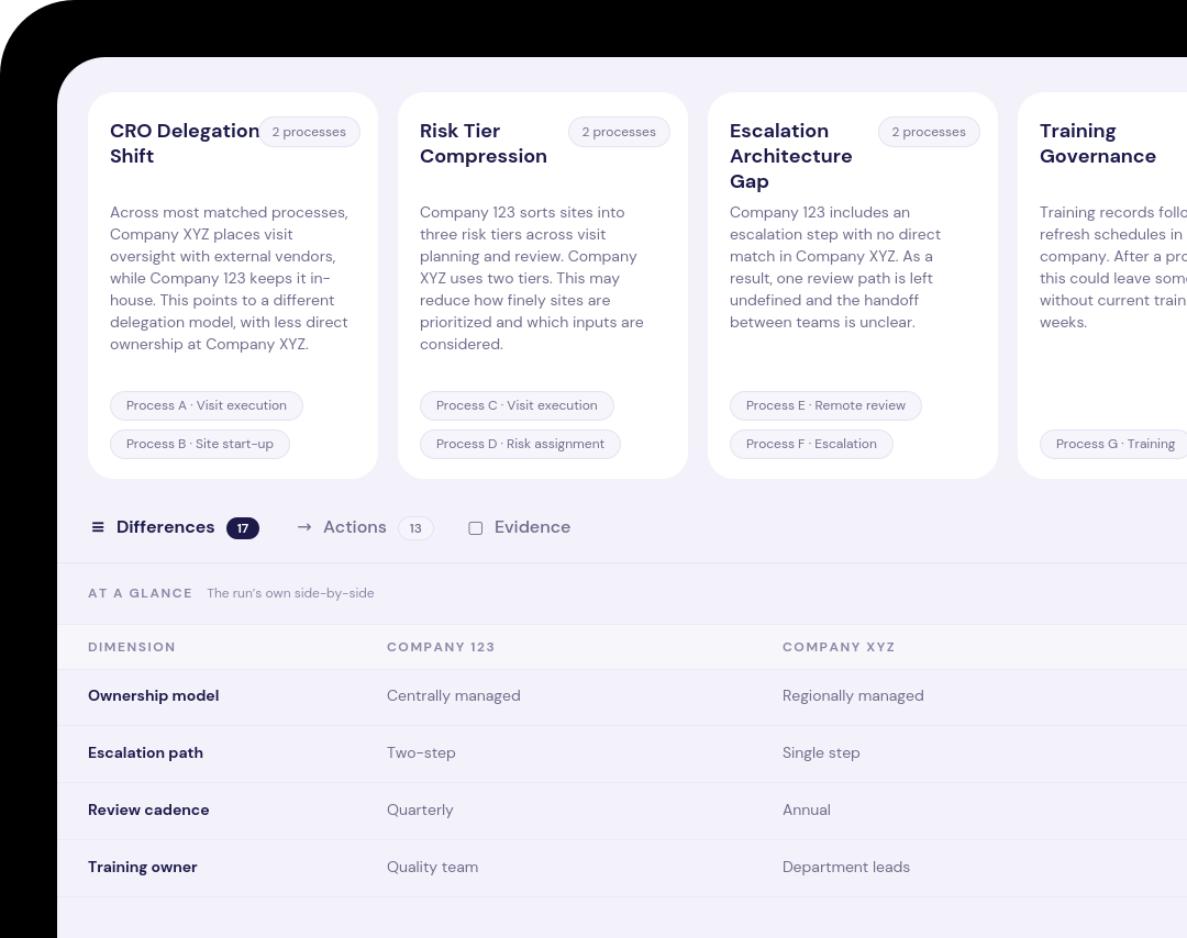 Sync interface with illustrative workflow data